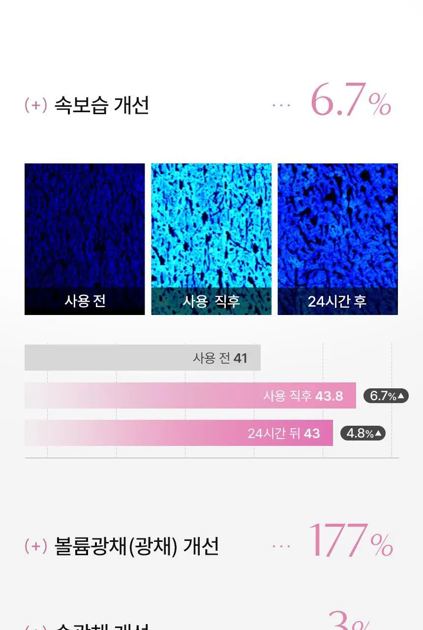 [뿌리는8종콜라겐] 아로셀 슈퍼 콜라겐 앰플 미스트 80ml 상세페이지 19